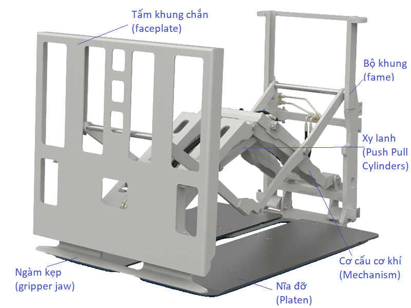 Cấu tạo hệ thống push pull xe nâng